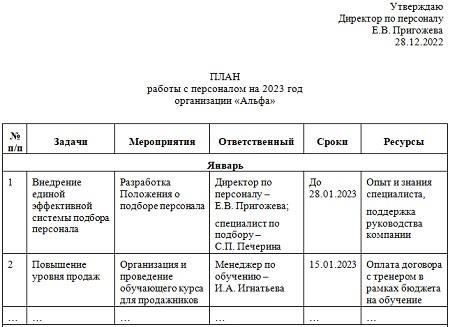 1. Оперативные требования