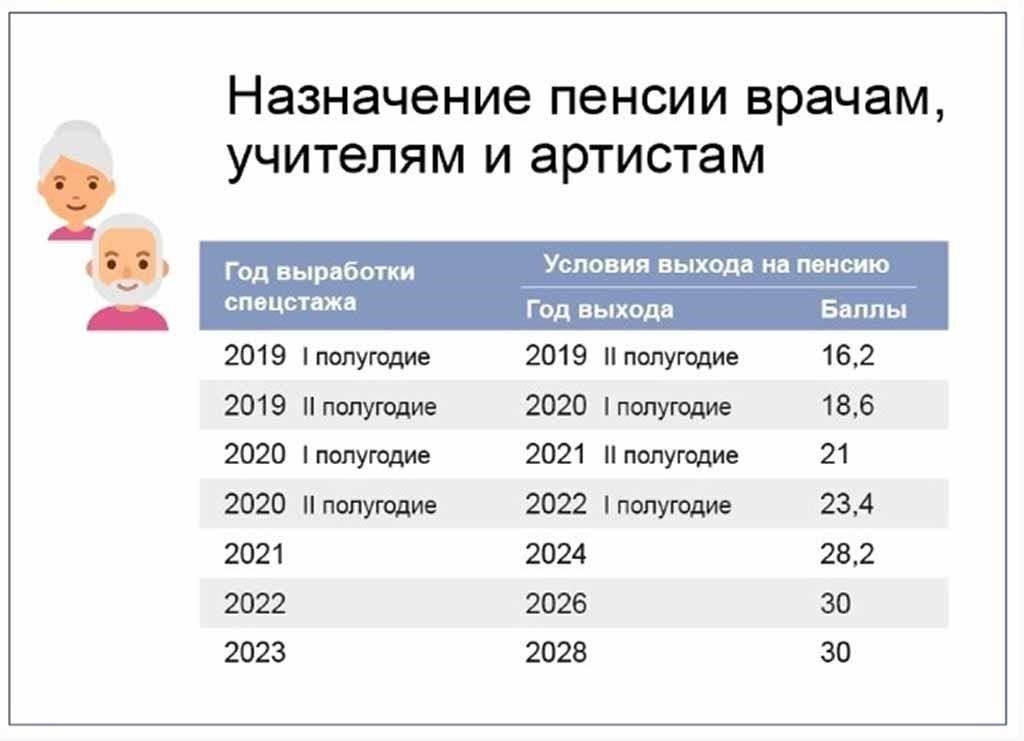 6. Игнорирование влияния времени обучения на окончательный размер пенсии. Даже если годы обучения учитываются, они не всегда приводят к значительному увеличению размера пенсии. Фактическое влияние зависит от системы оценки, используемой пенсионными органами, и годы обучения могут не совпадать по значению с годами фактического трудового стажа. Рекомендуется проконсультироваться с экспертами по пенсионным вопросам или юрисконсультами, чтобы понять, как периоды обучения влияют на размер окончательной пенсионной выплаты.
