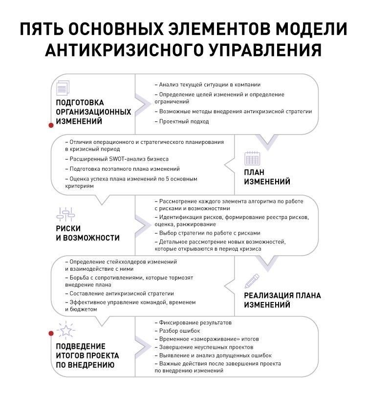 Антикризисное управление: Способность оценивать и разрешать конфликты, связанные с землепользованием, в чрезвычайных ситуациях, особенно с точки зрения пожарной безопасности, обороны и других срочных сценариев.