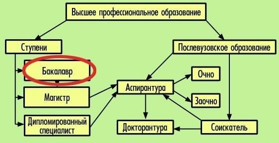Образование: Как правило, требуется диплом о среднем образовании или его эквивалент. Высшее образование может быть полезным, в зависимости от типа контрактной службы.