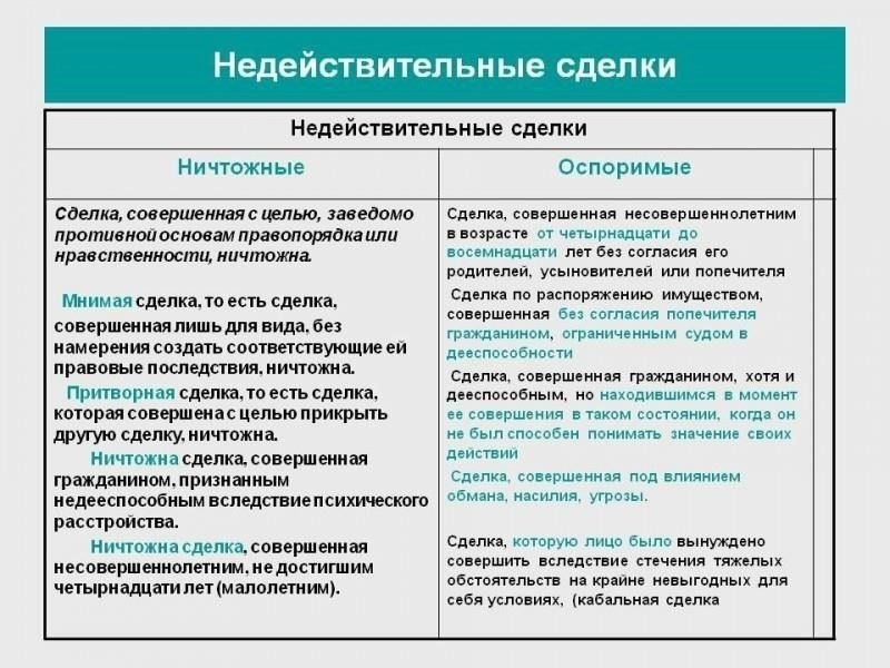 Основания для признания договора недействительным: Контракты могут быть признаны недействительными, если они были заключены без соблюдения необходимых юридических процедур или если они связаны с незаконной деятельностью. В таких случаях заинтересованные стороны должны представить аргументы и доказательства, подтверждающие юридические недостатки.