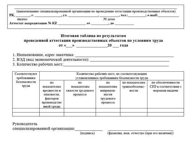Отчеты о соблюдении требований охраны труда и техники безопасности