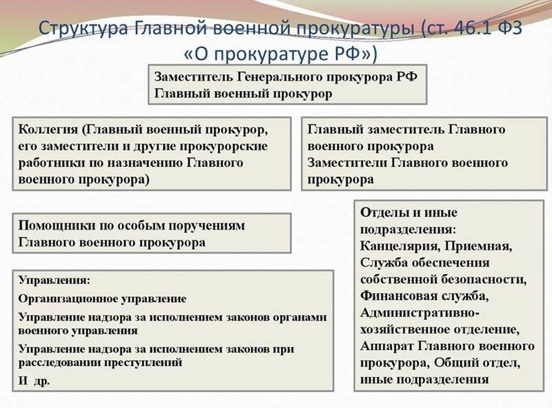 Правовая основа: Юрисдикция военного прокурора определяется законами, регулирующими уголовное преследование, военными уставами и правовыми обязательствами государства по защите прав военнослужащих.