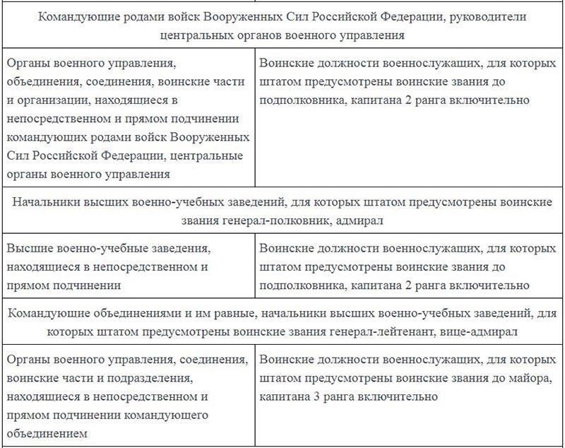  Звание и должность: Сержант продолжает занимать звание и должность унтер-офицера (NCO), что может ограничить его власть над рядовым составом, особенно по отношению к старшим офицерам.
