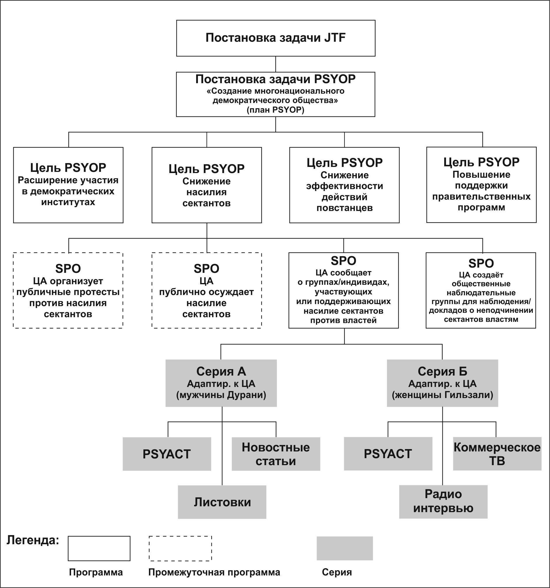 1. Категории военнослужащих и их обязанностиВ первом параграфе рассматривается классификация личного состава по ролям и типам подразделений. В этом разделе представлены четкие рекомендации по определению категорий военнослужащих в зависимости от поставленных перед ними задач. Основное внимание уделяется признанию обязанностей этих категорий, что обеспечивает надлежащее соответствие военным требованиям.