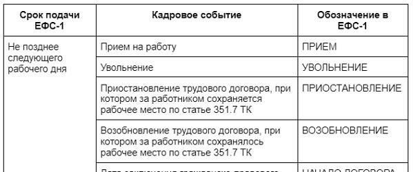 1. Неполная или несвоевременная подача документов