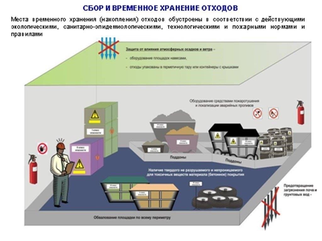 1. Неправильное хранение и обращение с государственным имуществом