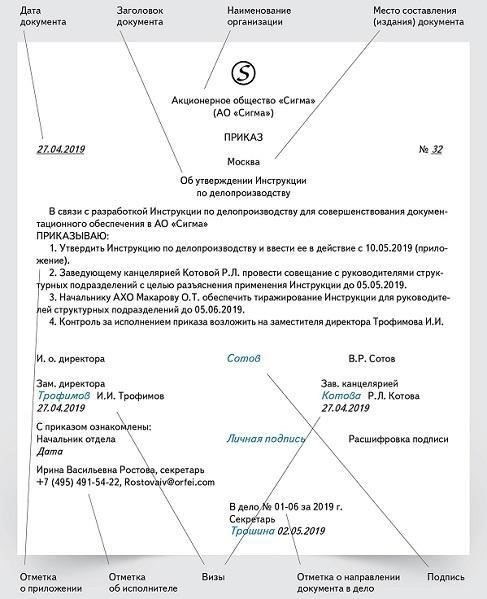 1. Официальная документация