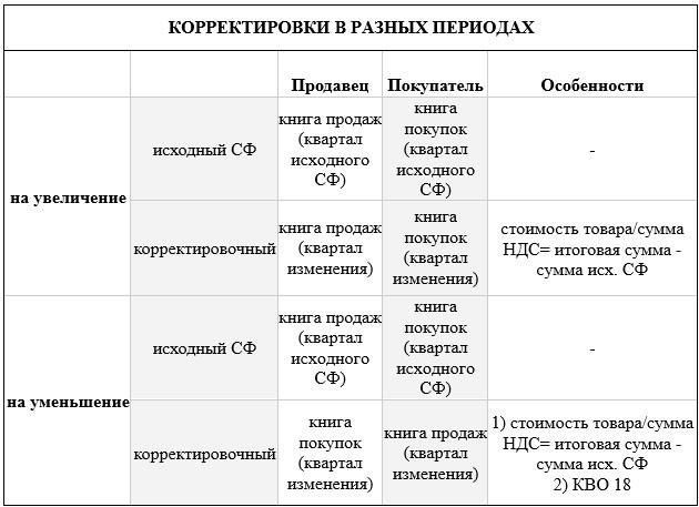 2. Корректировки с учетом инфляции и других факторовДля ежегодных корректировок обратитесь к официальному сайту