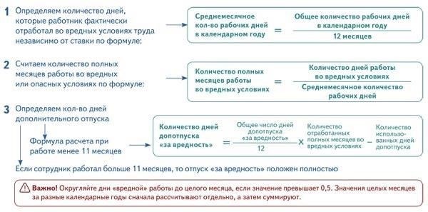 2. Неправильное толкование продолжительности отпуска