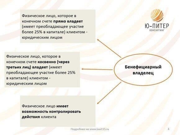 2. Неверная информация о бенефициарах