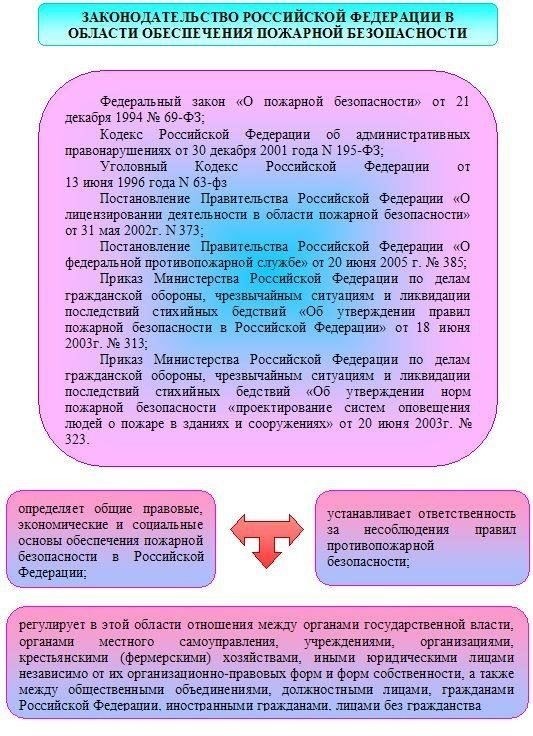 2. Специалист по пожарной безопасностиДолжность предполагает работу в составе группы по пожарной безопасности, обеспечивающей соблюдение мер безопасности в чрезвычайных ситуациях. Эта должность может включать работу с опасными материалами, помощь в спасательных операциях и участие в учениях по технике безопасности. Кандидаты должны обладать знаниями в области техники безопасности и, желательно, иметь опыт работы в пожарных или аварийных службах. Работа требует вызова на различные чрезвычайные ситуации, особенно в критических зонах города.