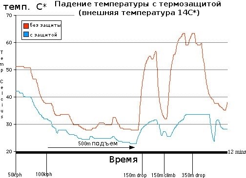 теплоизоляция gazi фланец Tempo-graphic-hondata.jpg