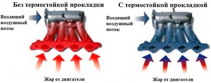 Теплоизоляция флуоресцентная формовочная газовая - Heatshield.jpg