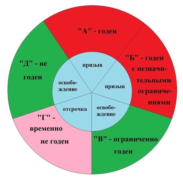 Квалификационные категории