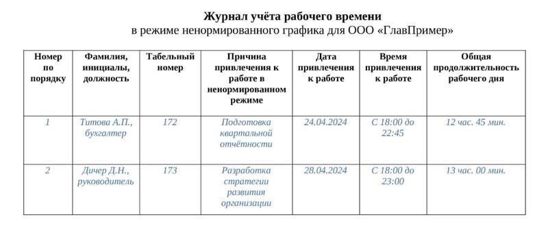 3. Неучет ненормированных рабочих периодов