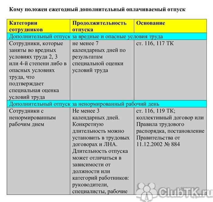 Вы имеете право на получение дополнительной лицензии