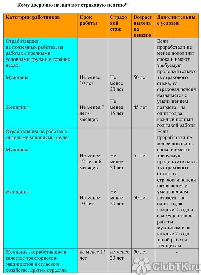 Лица, приписанные к первоначальному страховому аннуитету