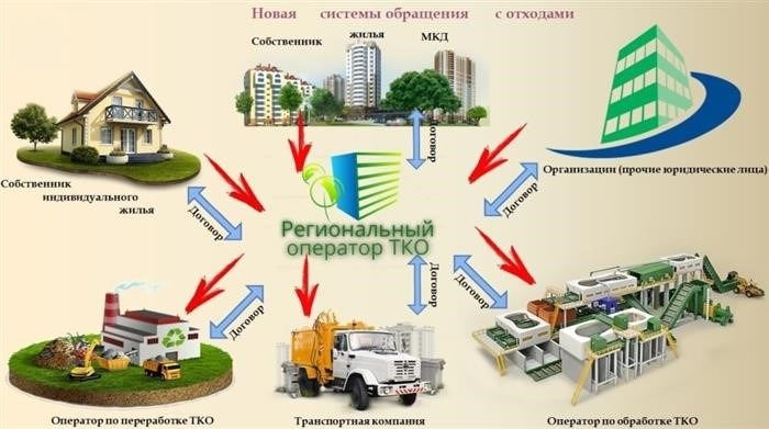 Договор с администратором REGO