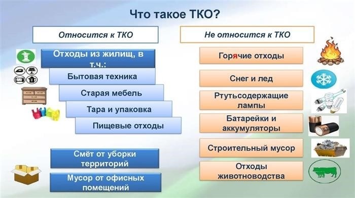 Какие отходы относятся к ТКО