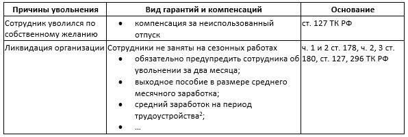 4. Проверьте право на получение выходного пособия