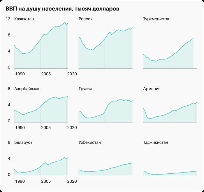 Источник: Всемирный банк.