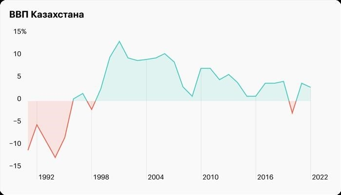 Источник: tradingeconomics.