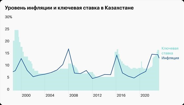 Источник: Statista, Trading Economics