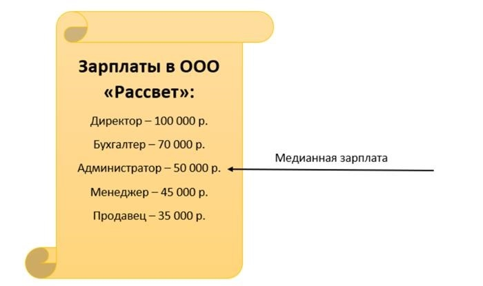 Межвременная заработная плата