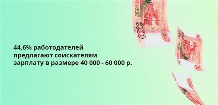 44,6% работодателей предлагают соискателям от 40 000 до 60 000 рублей