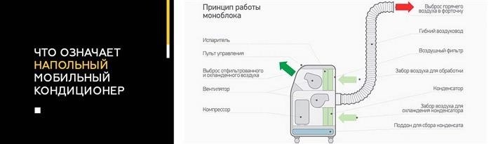 Что подразумевается под мобильными напольными кондиционерами?