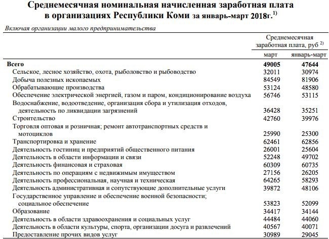 Зарплаты в демократических организациях