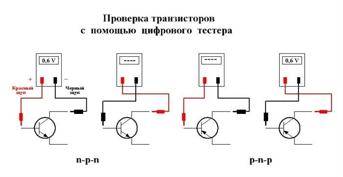 Тест для проверки транзистора.