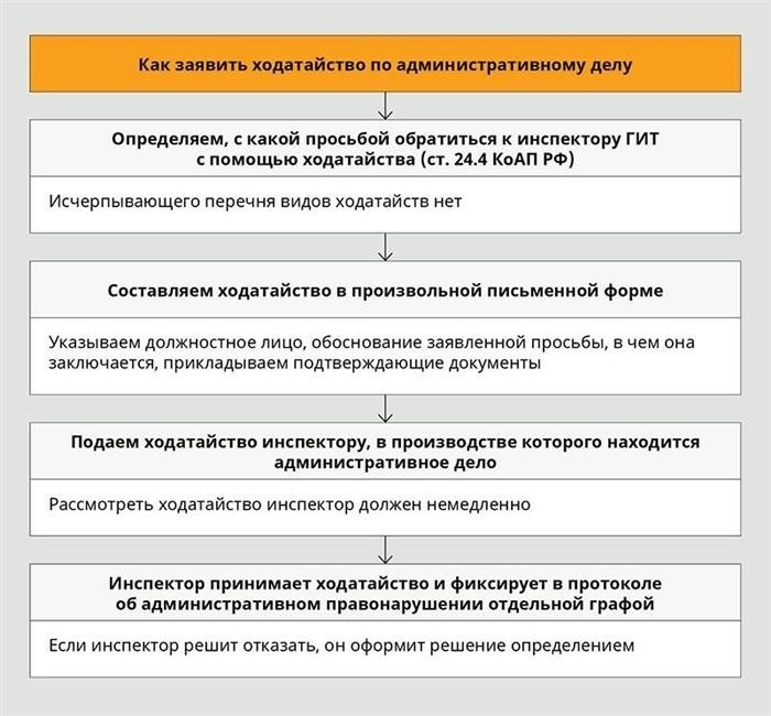 Как подать заявление