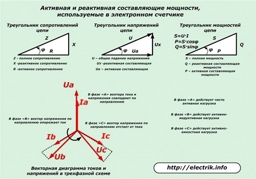 Активные и реактивные компоненты электричества. писатель24 - Интернет-обмен студенческими работами.