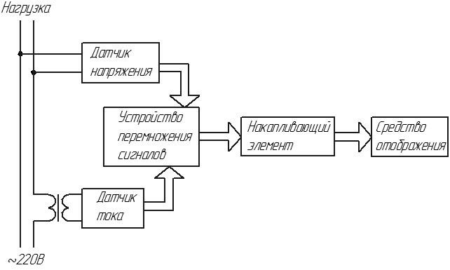 Орган управления для индуктивных счетчиков