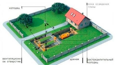 Расстояние от дома до здания на фото