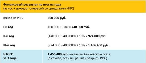 Основные принципы фондового рынка и инвестирования для начинающих от А до Я