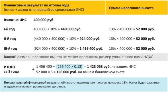 Основные принципы фондового рынка и инвестирования для начинающих от А до Я