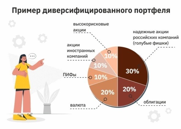 Основные принципы фондового рынка и инвестирования для начинающих от А до Я