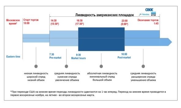 Основные принципы фондового рынка и инвестирования для начинающих от А до Я