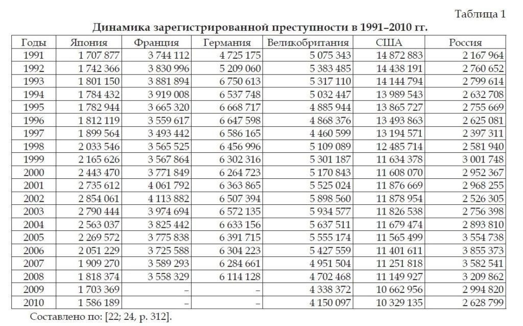 Анализ стратегий предупреждения преступности на транспорте