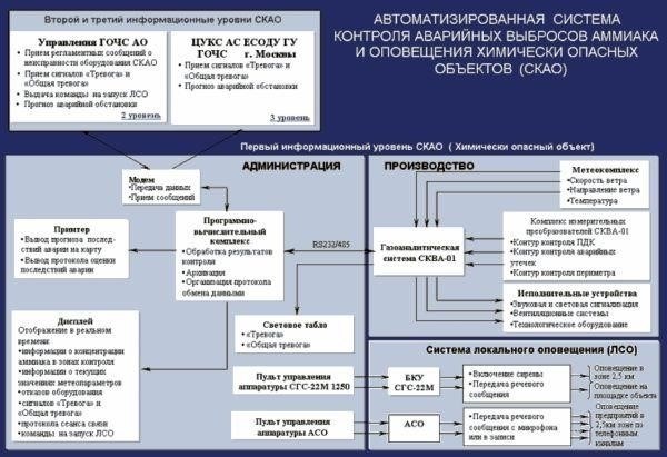 Чрезвычайные меры и временные решения для жителей