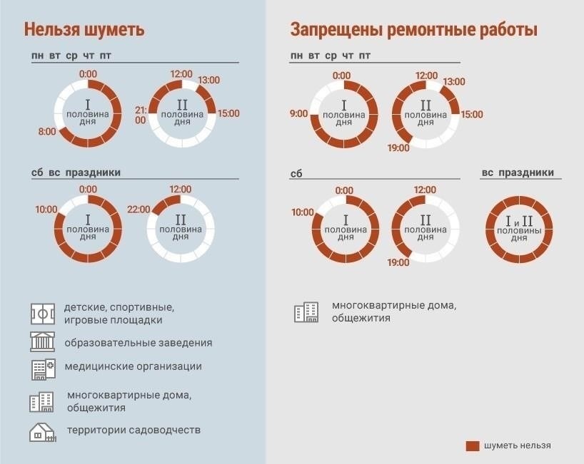 Юридические сроки для шумных мероприятий в офисе