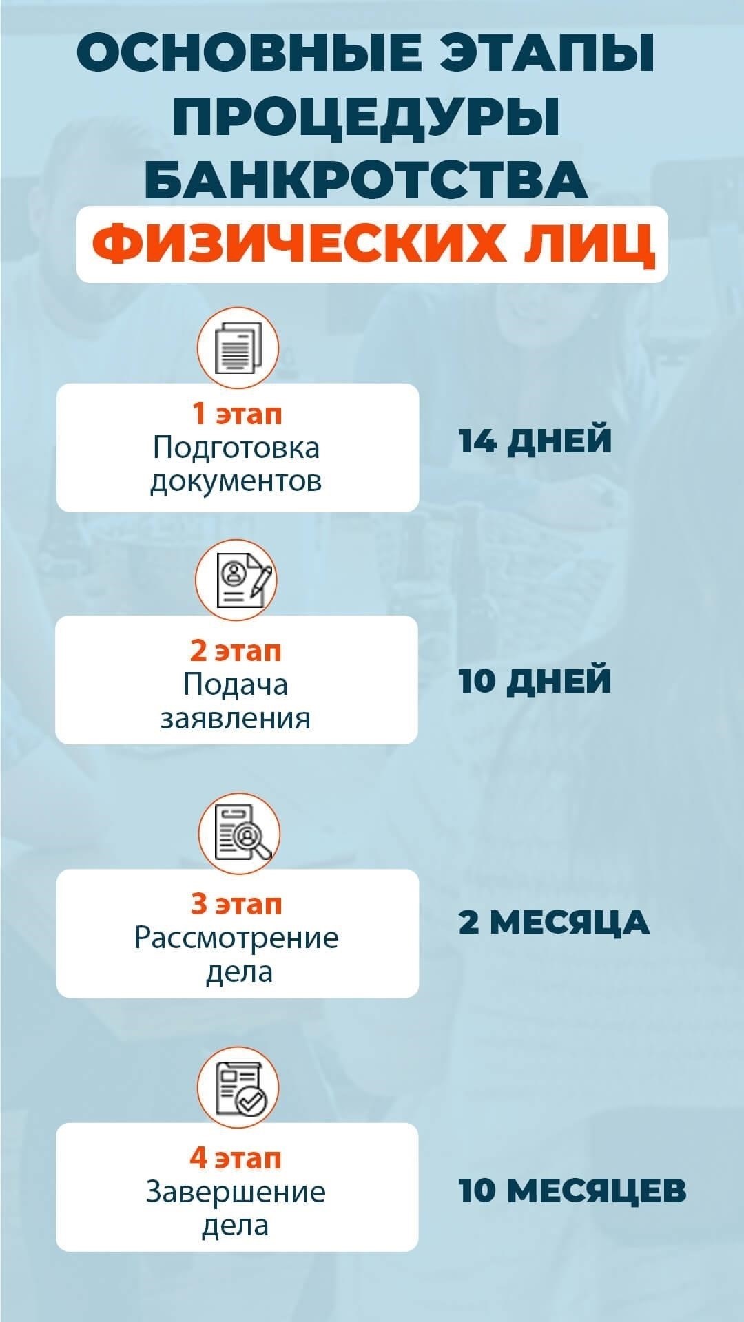 Как доказать мошеннический умысел в делах о личном банкротстве