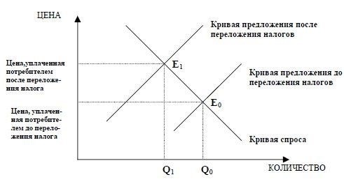 Как может измениться ситуация на рынке после внесения налоговых изменений