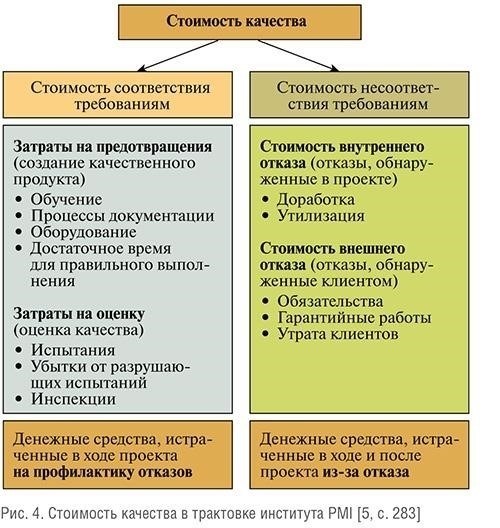 Ключевые проекты, отмеченные в ходе мероприятия