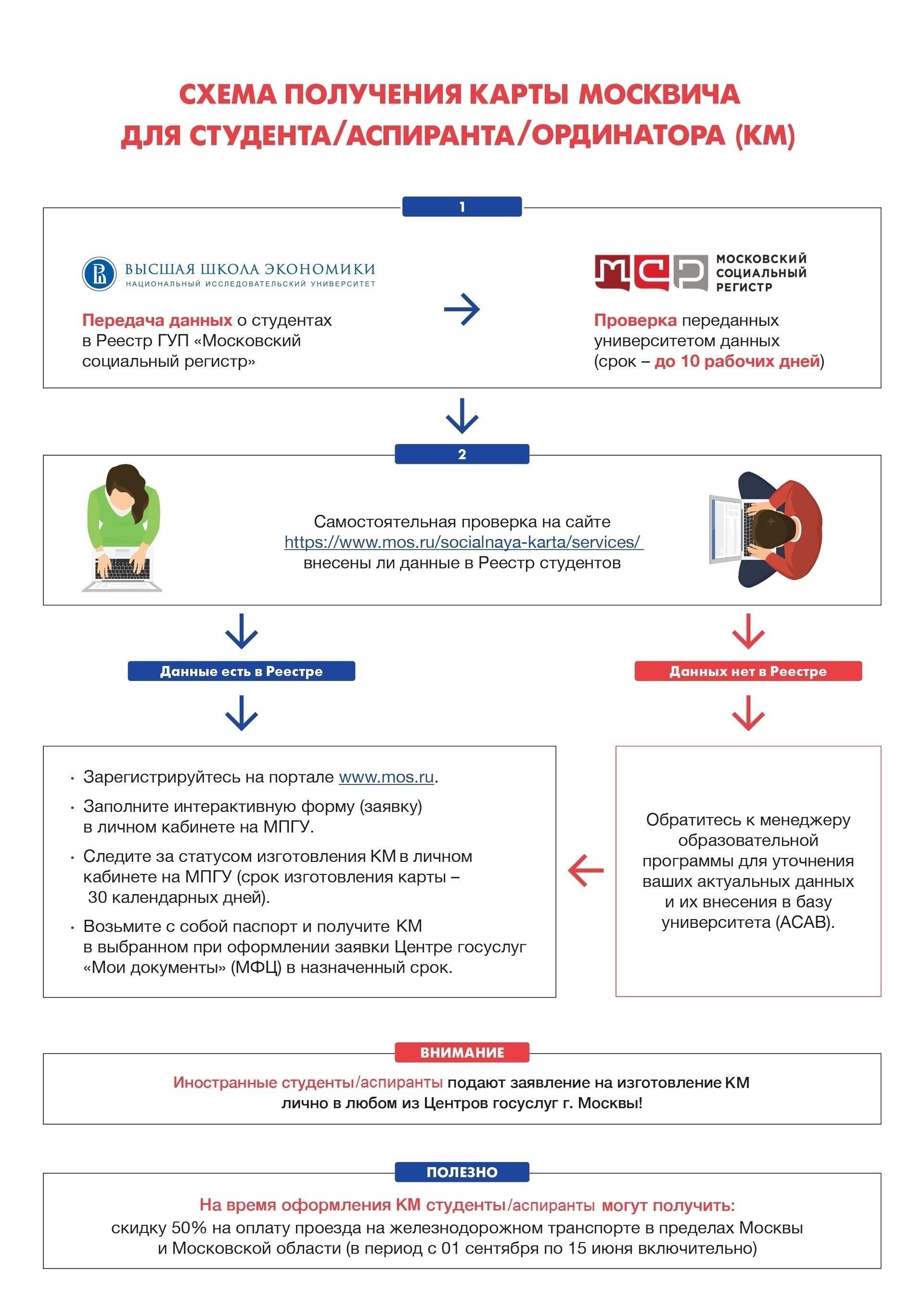 Кто может подать заявление на получение социальной карты москвича с временной регистрацией?