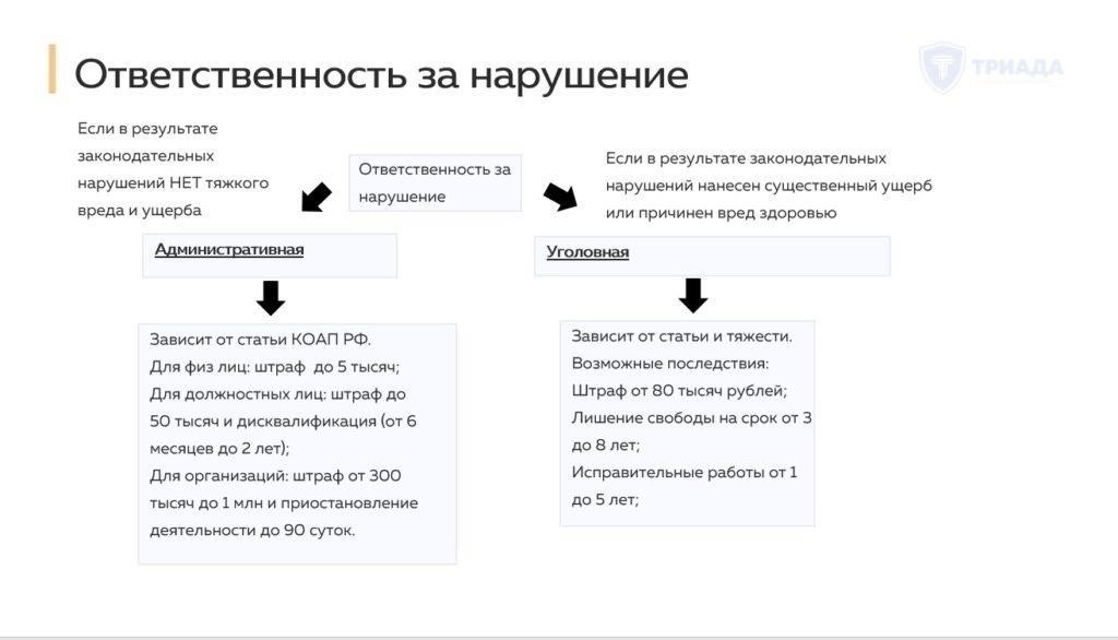 Нормативные нарушения при эксплуатации опасных объектов