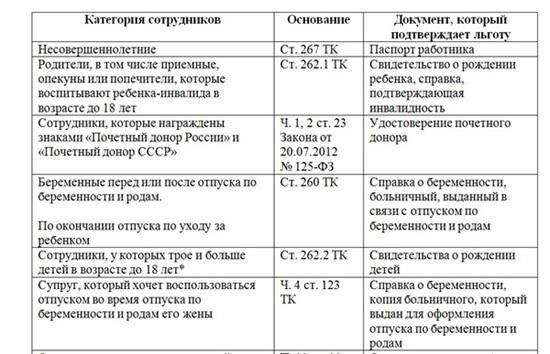 Общая продолжительность отпуска работника не может быть заменена более чем на определенное количество дней, как правило, на один год.